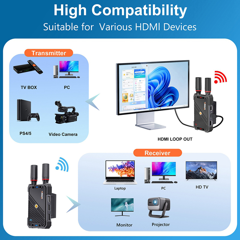 VRRIIS WL082K 400 m Wireless H – Laptop Accessories Gaming Bewertung und Preis